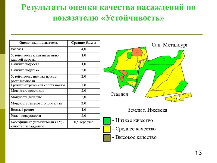 Результаты оценки качества насаждений по показателю «Устойчивость» 13 Сан. Металлург Стадион