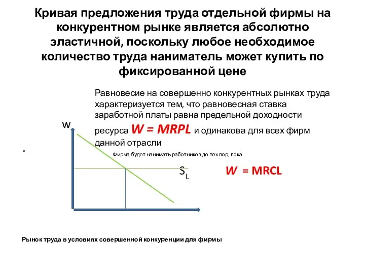 Кривая предложения труда отдельной фирмы на конкурентном рынке является абсолютно эластичной,