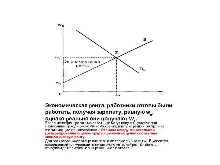 Экономическая рента. работники готовы были работать, получая зарплату, равную wo, однако