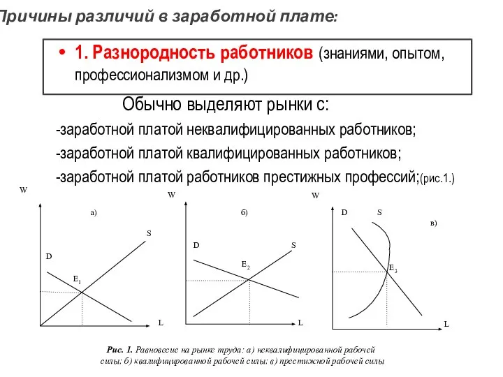 Причины различий в заработной плате: 1. Разнородность работников (знаниями, опытом, профессионализмом