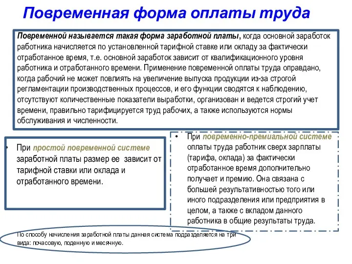 Повременная форма оплаты труда При простой повременной системе заработной платы размер