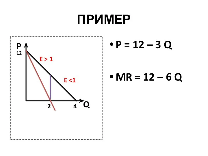 ПРИМЕР P = 12 – 3 Q MR = 12 –