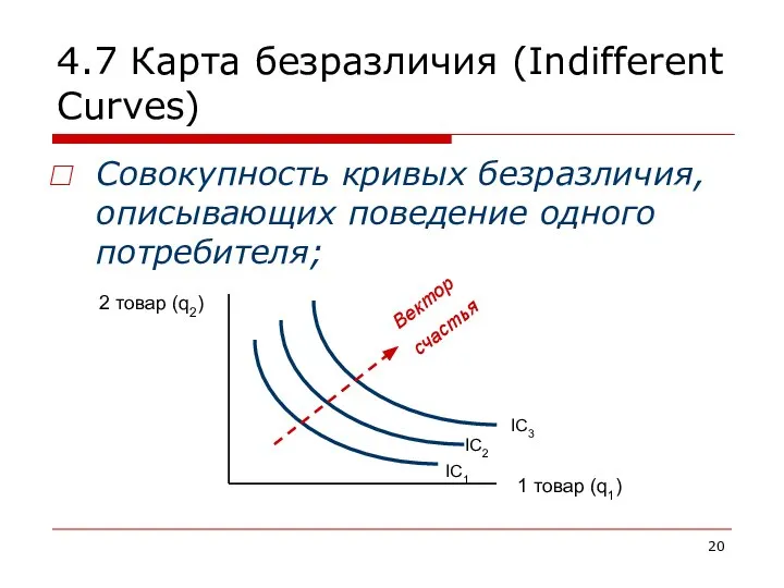 4.7 Карта безразличия (Indifferent Curves) Совокупность кривых безразличия, описывающих поведение одного