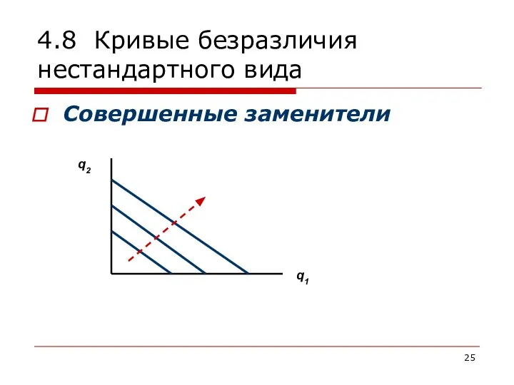 4.8 Кривые безразличия нестандартного вида Совершенные заменители q2 q1