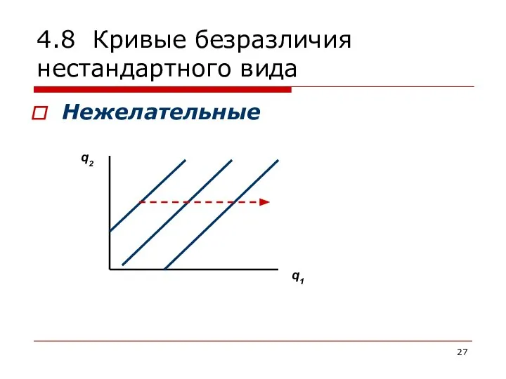 4.8 Кривые безразличия нестандартного вида Нежелательные q2 q1