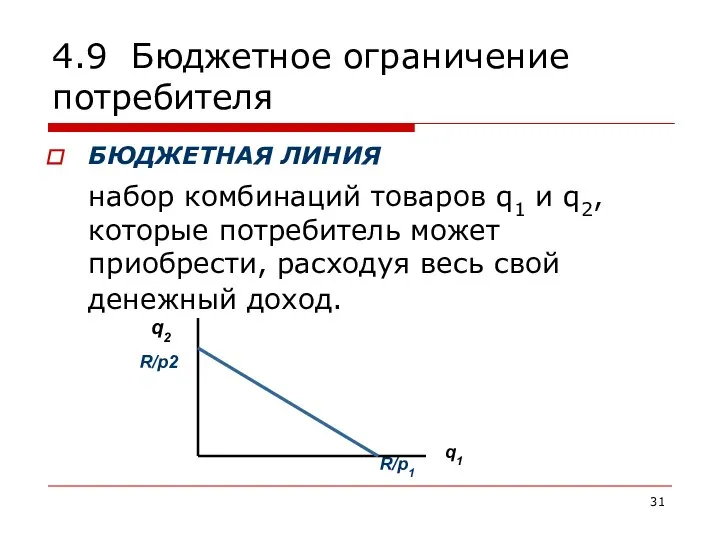 4.9 Бюджетное ограничение потребителя БЮДЖЕТНАЯ ЛИНИЯ набор комбинаций товаров q1 и