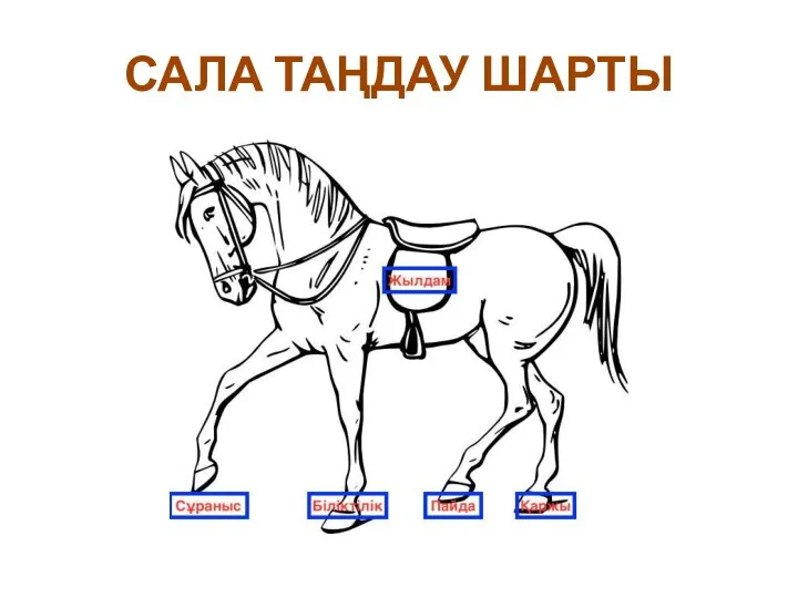 САЛА ТАҢДАУ ШАРТЫ