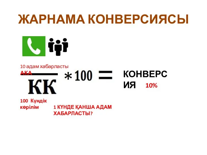 ЖАРНАМА КОНВЕРСИЯСЫ 100 Күндік көрілім 10 адам хабарласты АКА КОНВЕРСИЯ 10% 1 КҮНДЕ ҚАНША АДАМ ХАБАРЛАСТЫ?