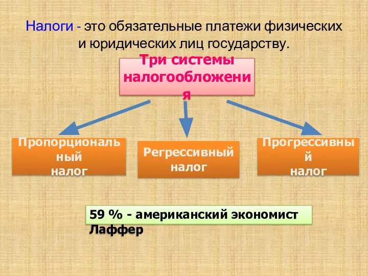 Налоги - это обязательные платежи физических и юридических лиц государству. Три