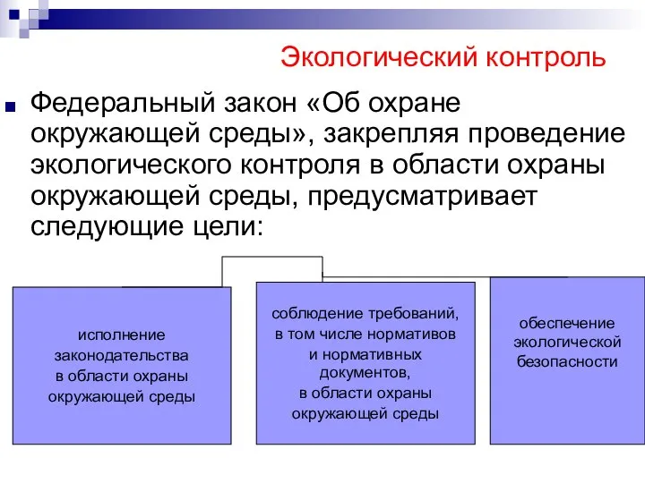 Экологический контроль Федеральный закон «Об охране окружающей среды», закрепляя проведение экологического