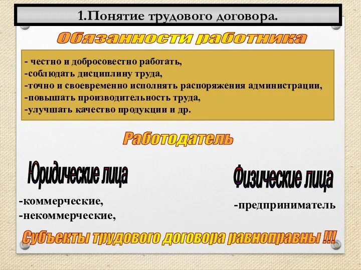 Обязанности работника Юридические лица Работодатель Физические лица -коммерческие, -некоммерческие, -предприниматель Субъекты