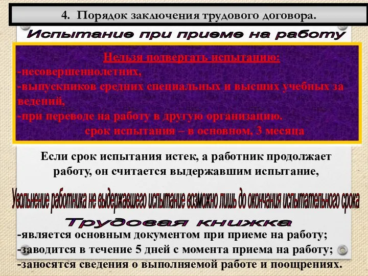 4. Порядок заключения трудового договора. Испытание при приеме на работу Нельзя