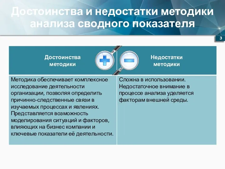 Достоинства и недостатки методики анализа сводного показателя