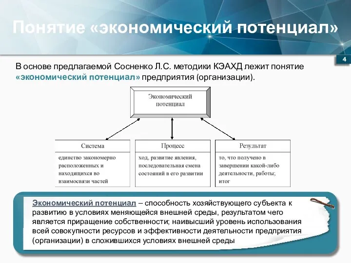 Понятие «экономический потенциал» В основе предлагаемой Сосненко Л.С. методики КЭАХД лежит