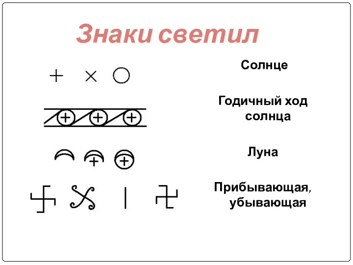 Солнце Годичный ход солнца Луна Прибывающая, убывающая Знаки светил