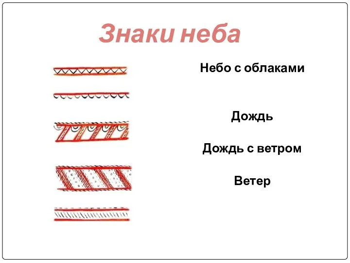 Небо с облаками Дождь Дождь с ветром Ветер Знаки неба