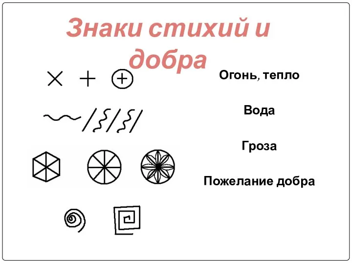 Огонь, тепло Вода Гроза Пожелание добра Знаки стихий и добра