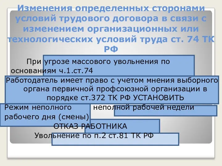 При угрозе массового увольнения по основаниям ч.1.ст.74 Работодатель имеет право с