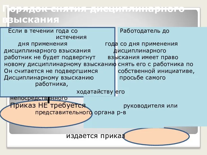 Если в течении года со Работодатель до истечения дня применения года