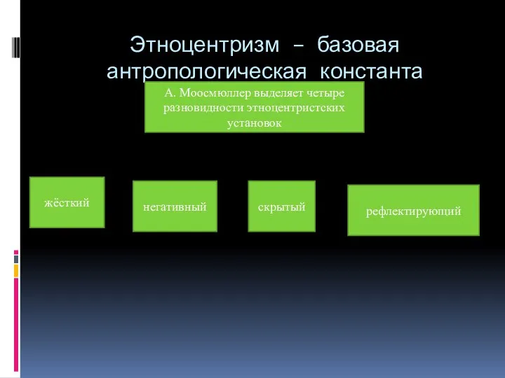 Этноцентризм – базовая антропологическая константа А. Моосмюллер выделяет четыре разновидности этноцентристских установок жёсткий негативный скрытый рефлектирующий