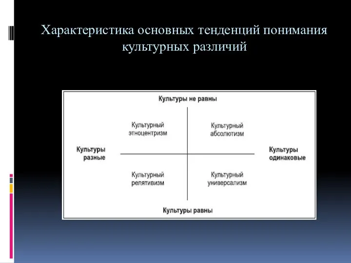 Характеристика основных тенденций понимания культурных различий