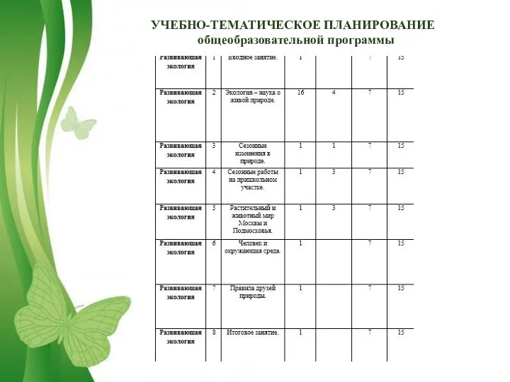 УЧЕБНО-ТЕМАТИЧЕСКОЕ ПЛАНИРОВАНИЕ общеобразовательной программы