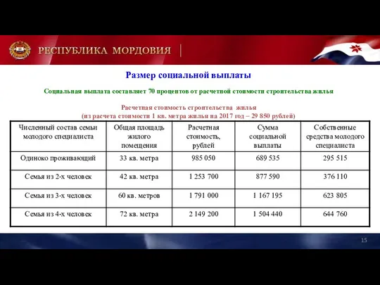 Размер социальной выплаты Социальная выплата составляет 70 процентов от расчетной стоимости