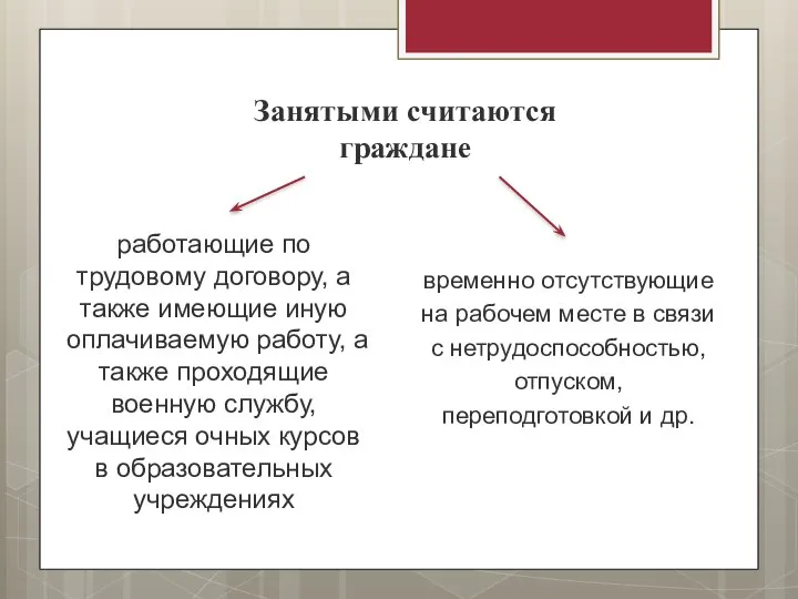 Занятыми считаются граждане работающие по трудовому договору, а также имеющие иную