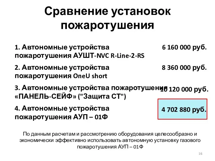 Сравнение установок пожаротушения По данным расчетам и рассмотрению оборудования целесообразно и