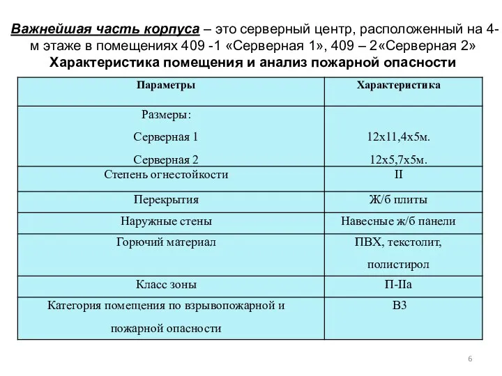 Важнейшая часть корпуса – это серверный центр, расположенный на 4-м этаже