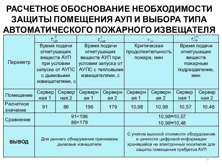 РАСЧЕТНОЕ ОБОСНОВАНИЕ НЕОБХОДИМОСТИ ЗАЩИТЫ ПОМЕЩЕНИЯ АУП И ВЫБОРА ТИПА АВТОМАТИЧЕСКОГО ПОЖАРНОГО ИЗВЕЩАТЕЛЯ