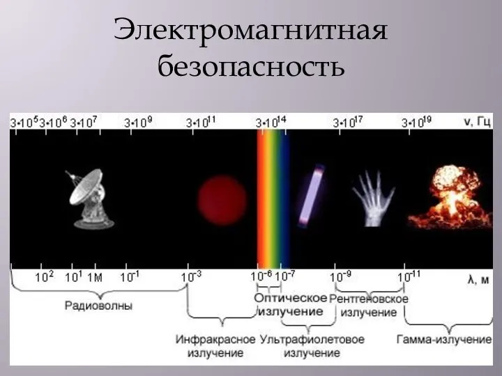 Электромагнитная безопасность