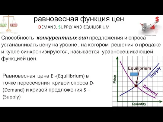 равновесная функция цен DEMAND, SUPPLY AND EQUILIBRIUM Способность конкурентных сил предложения