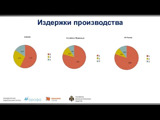 Издержки производства