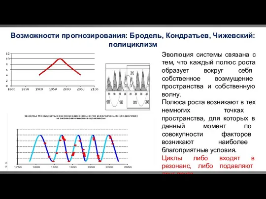 Возможности прогнозирования: Бродель, Кондратьев, Чижевский: полициклизм