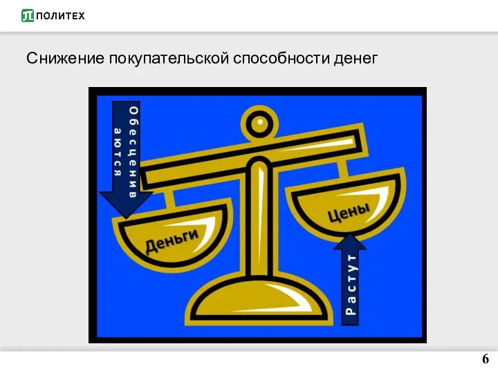 Снижение покупательской способности денег