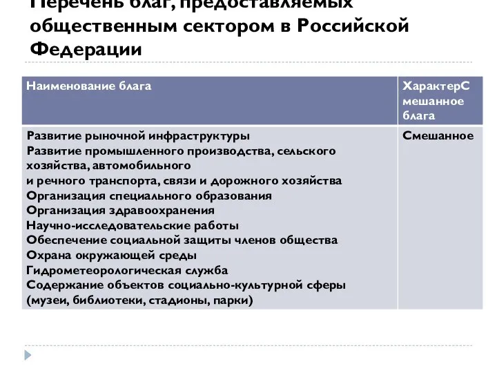 Перечень благ, предоставляемых общественным сектором в Российской Федерации