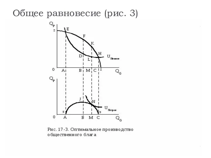 Общее равновесие (рис. 3)