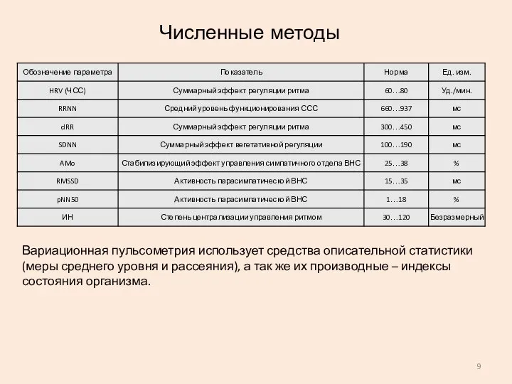 Численные методы Вариационная пульсометрия использует средства описательной статистики (меры среднего уровня