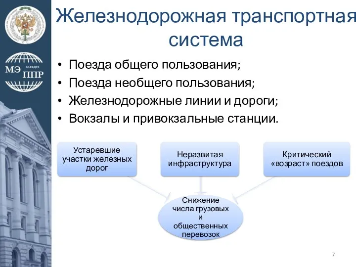 Железнодорожная транспортная система Поезда общего пользования; Поезда необщего пользования; Железнодорожные линии