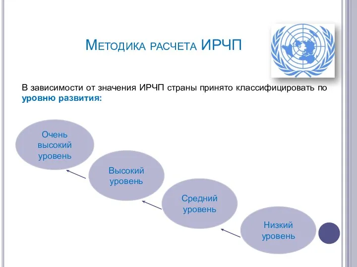 Методика расчета ИРЧП В зависимости от значения ИРЧП страны принято классифицировать