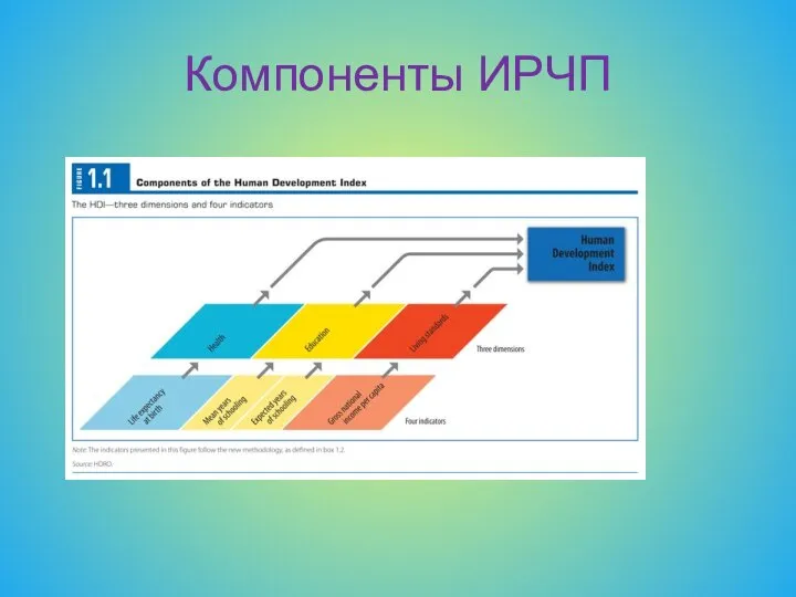 Компоненты ИРЧП