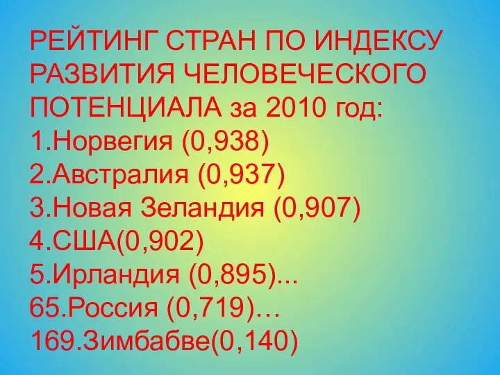 РЕЙТИНГ СТРАН ПО ИНДЕКСУ РАЗВИТИЯ ЧЕЛОВЕЧЕСКОГО ПОТЕНЦИАЛА за 2010 год: 1.Норвегия