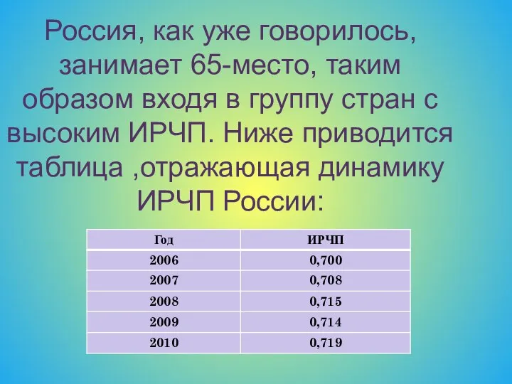 Россия, как уже говорилось, занимает 65-место, таким образом входя в группу