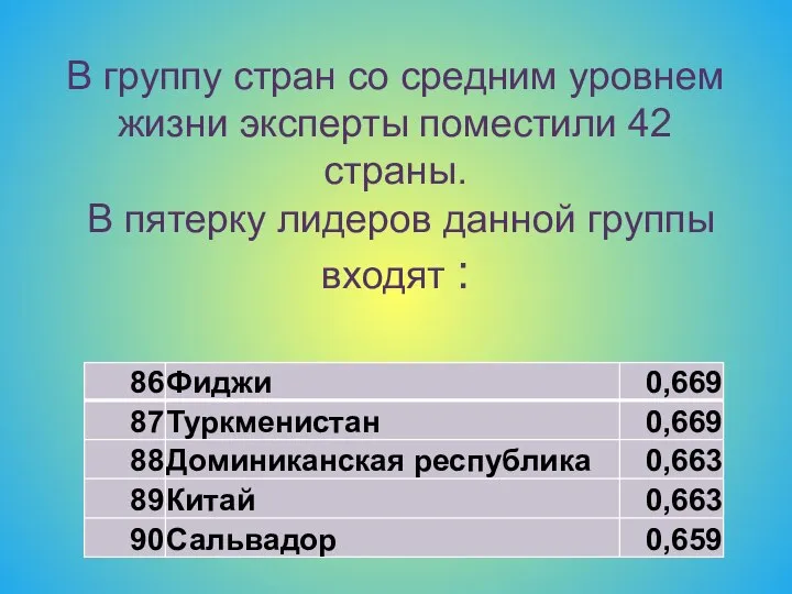 В группу стран со средним уровнем жизни эксперты поместили 42 страны.