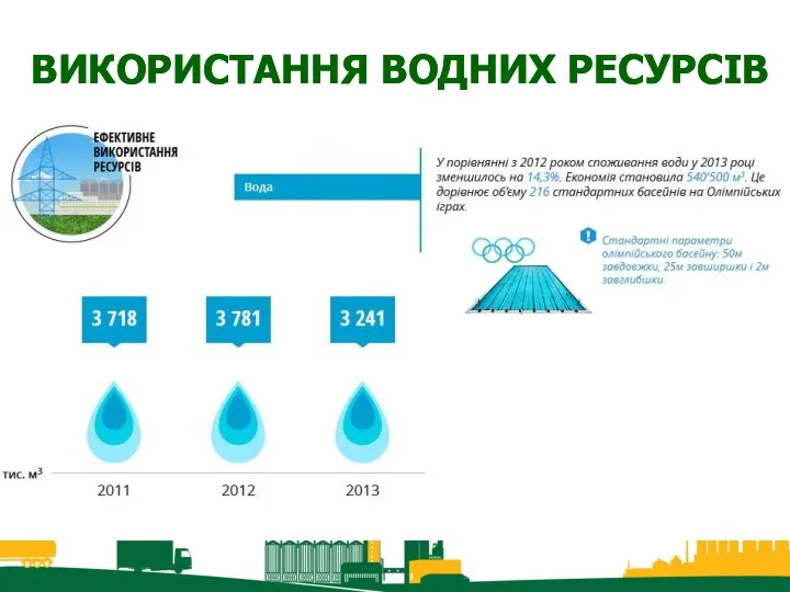 ВИКОРИСТАННЯ ВОДНИХ РЕСУРСІВ ВИКОРИСТАННЯ ВОДНИХ РЕСУРСІВ