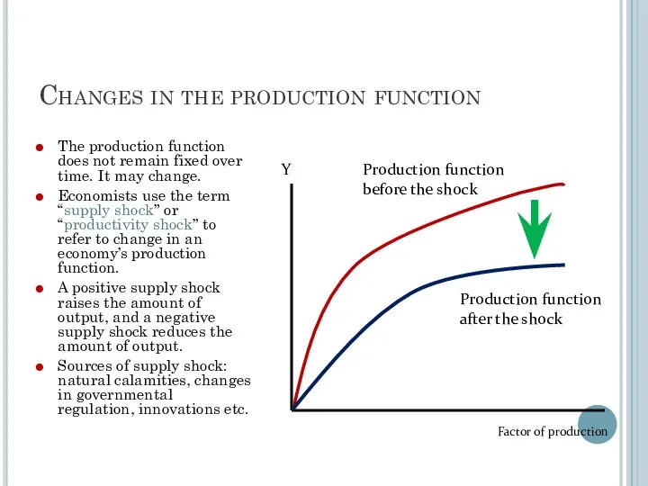 Changes in the production function The production function does not remain