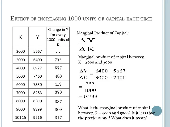 Effect of increasing 1000 units of capital each time Marginal Product