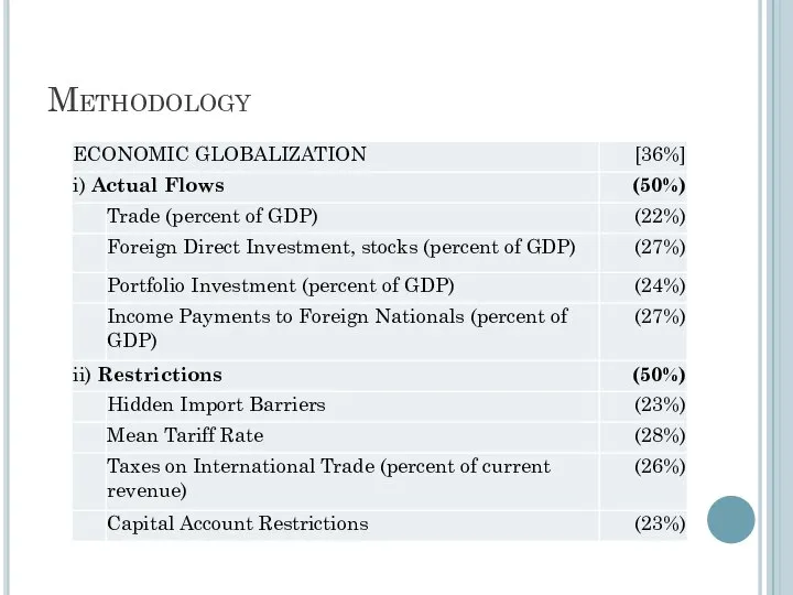 Methodology