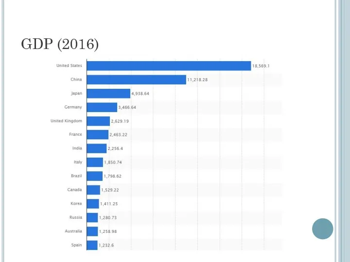 GDP (2016)